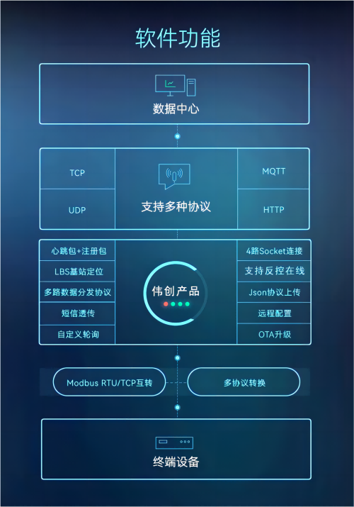 遠(yuǎn)程傳輸和控制系統(tǒng)(1).png
